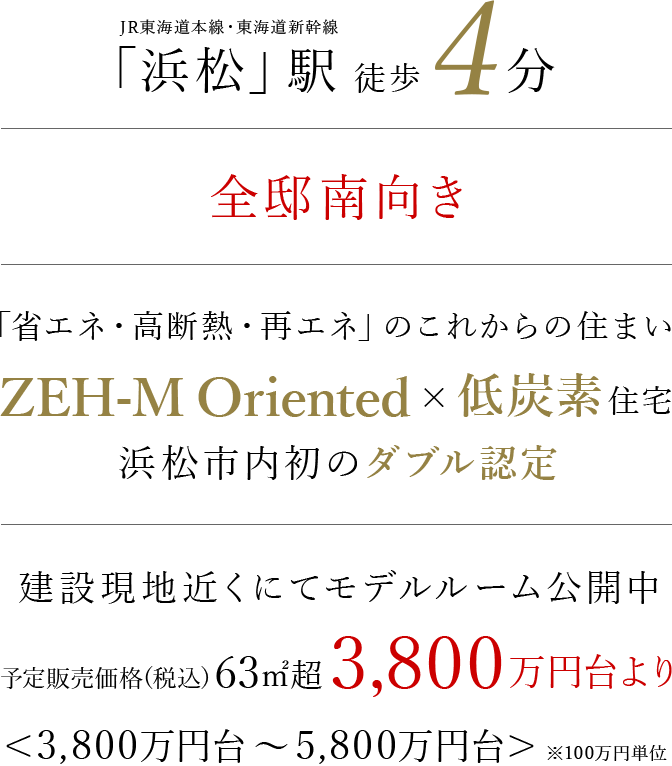 浜松駅まで徒歩4分・全邸南向き・ZEH-M Orientedと低炭素住宅のダブル認定は浜松市内初・モデルルーム公開中・3800万円台より