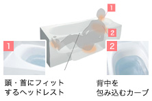 ゆるリラ浴槽