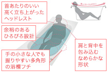 クレイドル浴槽