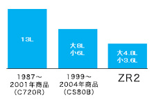 快適＆節水機能