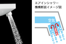 エアインシャワー