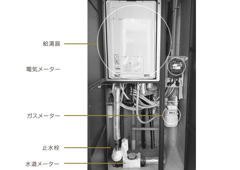 メーターボックスについて｜メンテナンスガイド｜アフターサービス 